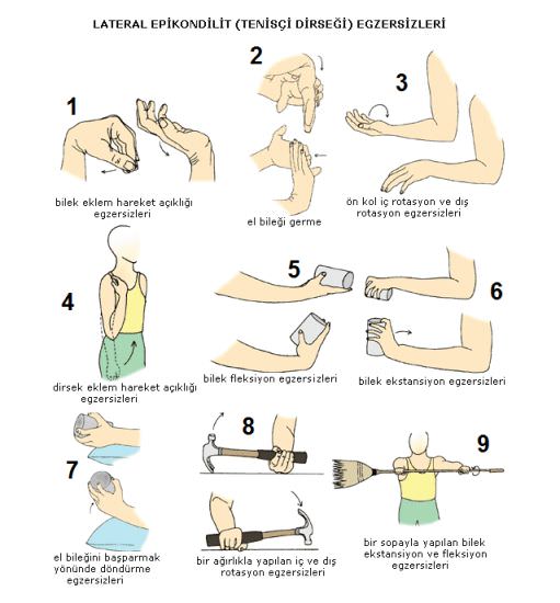 tenisçi dirseği tedavisi