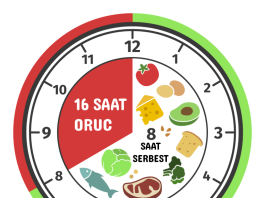 Intermittent Fasting