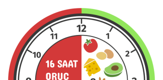 Intermittent Fasting