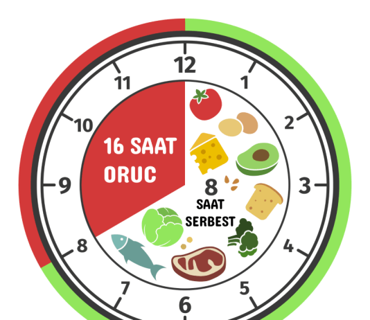 Intermittent Fasting